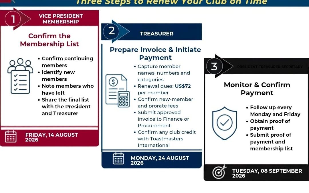 YOUR 3-STEP RENEWAL PLAYBOOK 🎯