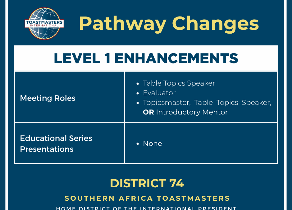 Pathway Enhancement