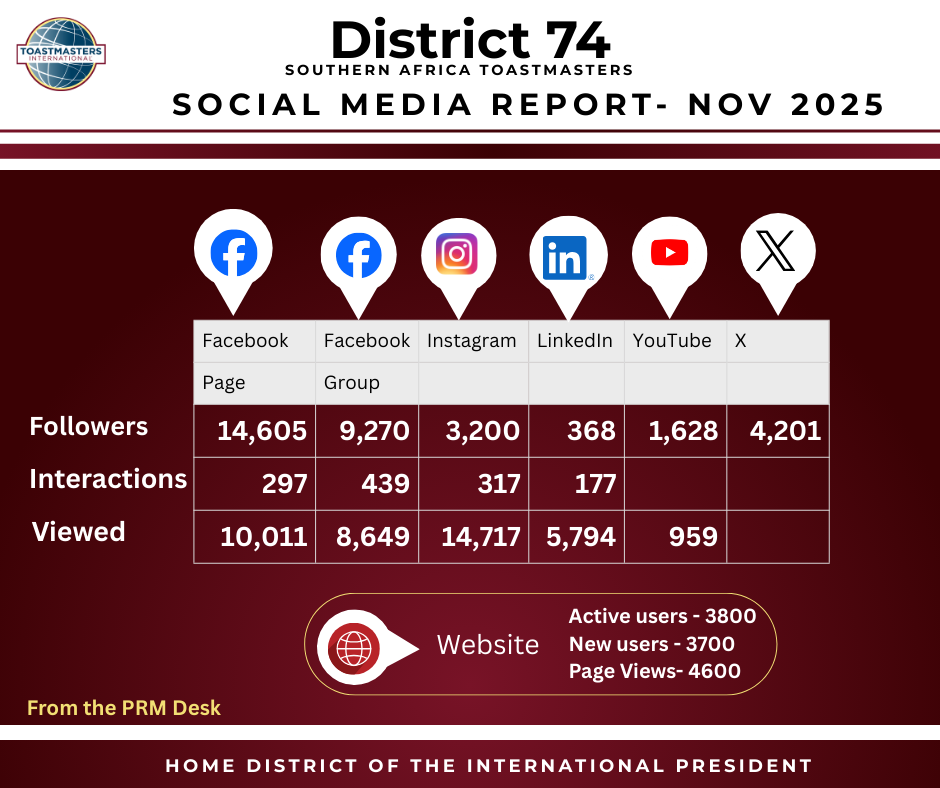 Social Media Report: November 2025