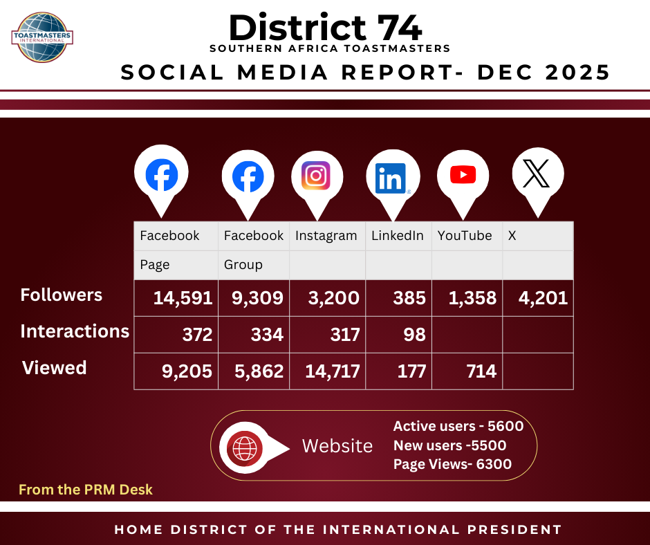 Social media snapchot